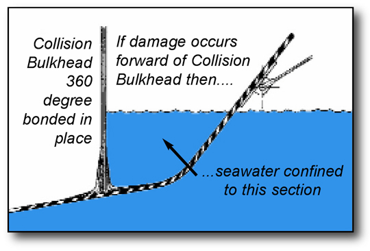 Watertight Collision Bulkhead